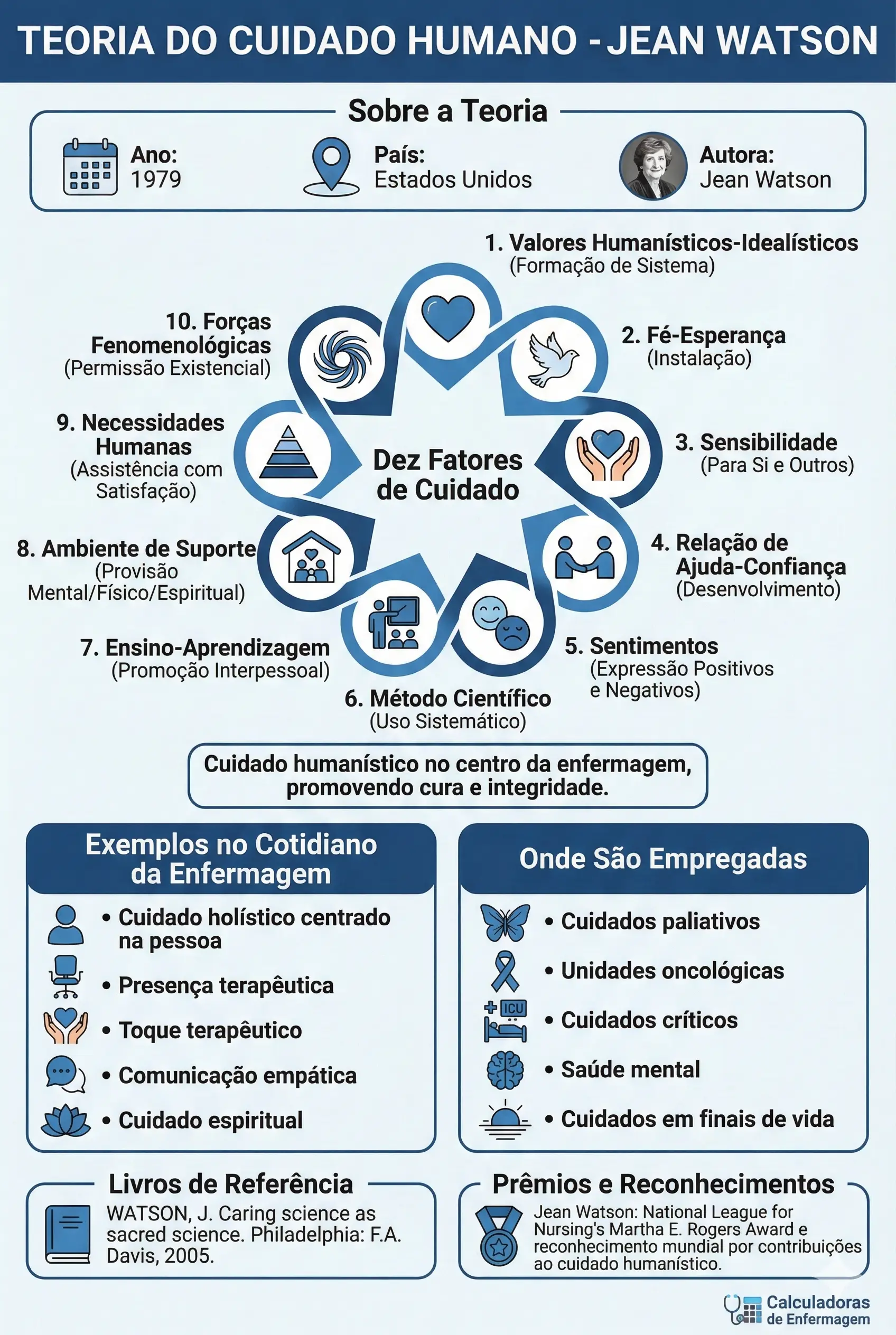 Teoria Do Cuidado Humano